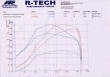 R-Tech Stage 2+ Progressive map and LBK/VVT map (K04)